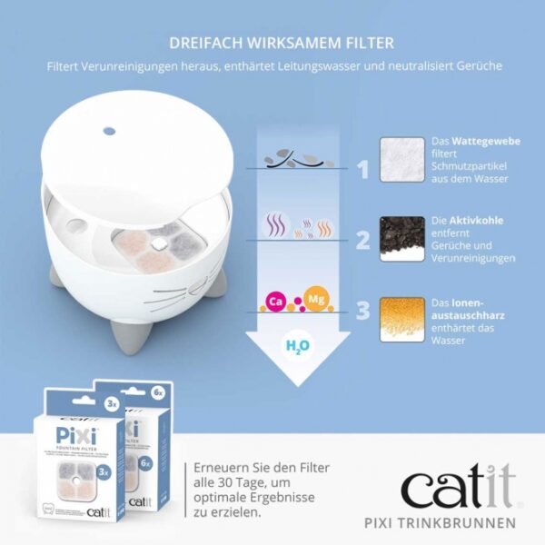 Der Catit PIXI Trinkbrunnen ist die ideale Lösung für die Wasserversorgung deiner Katze und sorgt kontinuierlich für frisches, sauberes Wasser. Fließendes Wasser regt Katzen dazu an, mehr zu trinken, was entscheidend zur Vorbeugung von Harnwegserkrankungen beiträgt. Dieser hochwertige Trinkbrunnen verfügt über eine dreifach wirksame Filterung, die Schmutzpartikel, Gerüche und Verunreinigungen entfernt und das Wasser enthärtet, indem sie den Magnesium- und Kalziumgehalt reduziert. Die praktische LED-Anzeige informiert dich über den Wasserstand: ein weißes Licht zeigt das Nachtlicht an, während ein blinkendes rotes Licht signalisiert, dass es Zeit zum Nachfüllen ist. Mit ergonomischen Trinkoptionen ermöglicht der PIXI Trinkbrunnen deiner Katze ein bequemes Trinken ohne unangenehmes Abknicken des Kopfes. Zudem ist die schnurrhaarfreundliche Trinkoberfläche so gestaltet, dass deine Katze auch bei ausgeschaltetem Brunnen trinken kann. Dank der im Reservoir aufgehängten Pumpe läuft der Trinkbrunnen extrem leise. Mit kompakten Maßen von ca. 20,5 x 20,5 x 17 cm und einer Reservoir-Kapazität von 2,5 Litern ist er perfekt für jeden Haushalt. Der Catit PIXI Trinkbrunnen in stilvollem Rosa ist die beste Wahl für eine gesunde Hydration deiner Katze!