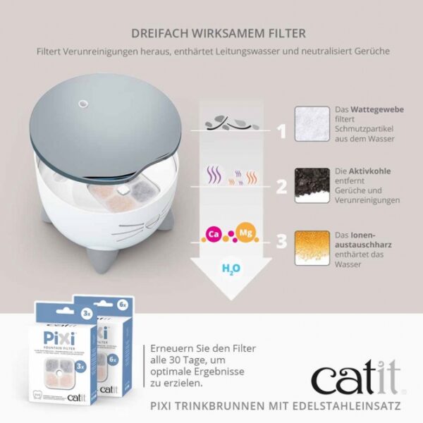 Entdecke den Catit PIXI 2,5-Liter-Trinkbrunnen mit hochwertigem Edelstahl-Top, der speziell für wählerische Katzen entwickelt wurde. Dieser stilvolle Trinkbrunnen fördert das Trinken durch ergonomische Trinkoptionen und sorgt für kontinuierlich frisches, sauberes Wasser. Dank der dreifach wirksamen Filterung entfernt der integrierte Filter Schmutzpartikel und Verunreinigungen, während er das Wasser enthärtet und somit Harnwegserkrankungen vorbeugt. Die praktische LED-Statusanzeige zeigt dir jederzeit den Wasserstand an – blinkend rot bedeutet Nachfüllen, und bei leerem Reservoir schaltet sich der Brunnen automatisch ab. Mit seiner leisen Pumpe und der schnurrhaarfreundlichen Trinkoberfläche ist dieser Trinkbrunnen nicht nur funktional, sondern auch angenehm für deine Katze. Maße: ca. 20,5 x 20,5 x 17 cm, Kapazität: 2,5L. Gönn deiner Katze die beste Wasserversorgung in hygienischer Qualität!