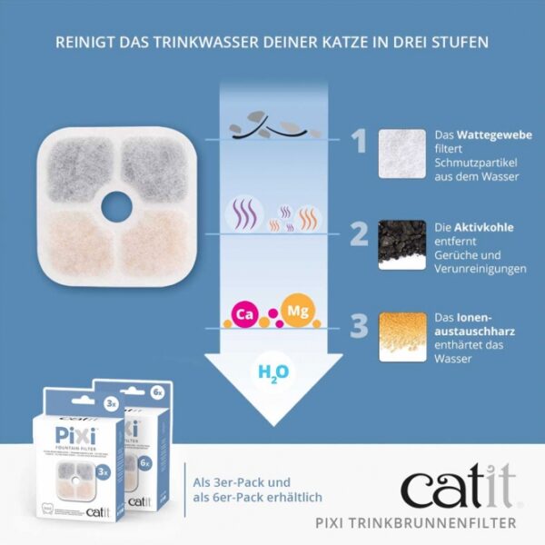 Für sauberes und besser schmeckendes Wasser für Ihre Katze ist der Catit PIXI Trinkbrunnenfilter die perfekte Lösung. Dieser hochwertige Filter entfernt effektiv Schmutzpartikel, Gerüche und Verunreinigungen aus dem Leitungswasser und sorgt zudem für eine Enthärtung, indem er Magnesium und Kalzium reduziert. So schützen Sie die Gesundheit Ihrer Katze vor Harnwegserkrankungen. Der Filter funktioniert in einem dreistufigen Reinigungssystem und ist für alle Catit PIXI Trinkbrunnen geeignet. Mit dem 3er Pack haben Sie immer einen frischen Filter zur Hand, um das Trinkwasser Ihrer Katze jederzeit zu optimieren. Vertrauen Sie auf die Vorteile der UVC-Sterilisation, die bis zu 99% der unsichtbaren Bakterien und Viren neutralisiert. Sorgen Sie für das beste Trinkwasser – für das Wohl Ihrer Katze!