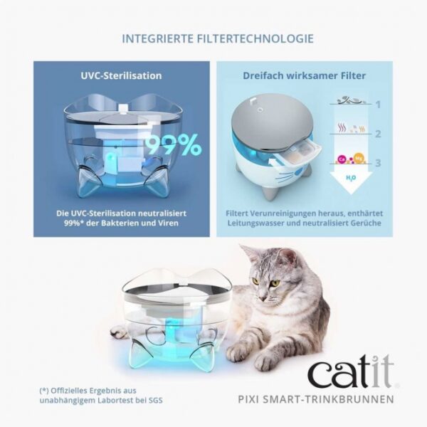 Entdecken Sie den **2-Liter-Trinkbrunnen mit UVC-Sterilisation und App-Steuerung**, der speziell für die Bedürfnisse Ihrer Katze entwickelt wurde. Dieser innovative Trinkbrunnen neutralisiert dank der effektiven UVC-Sterilisation 99% der Bakterien und Viren und sorgt so für ultrasauberes, schmackhaftes Wasser. Der integrierte Filter enthärtet das Wasser und entfernt Verunreinigungen, was die Gesundheit Ihrer Katze unterstützt und Harnwegserkrankungen vorbeugt. Mit ergonomischen Trinkoptionen und einem hochwertigen Edelstahleinsatz ist dieser Trinkbrunnen auch ideal für wählerische Katzen. Über die kostenlose App mit integriertem WiFi haben Sie stets den Überblick: von der UVC-Statusanzeige bis hin zur Filterwechselbenachrichtigung. Genießen Sie die leise Pumpe mit langlebigem Keramiklager, die für einen ruhigen Betrieb sorgt. Machen Sie das Trinken für Ihre Katze zum Vergnügen – mit dem Catit PIXI Smart-Trinkbrunnen!