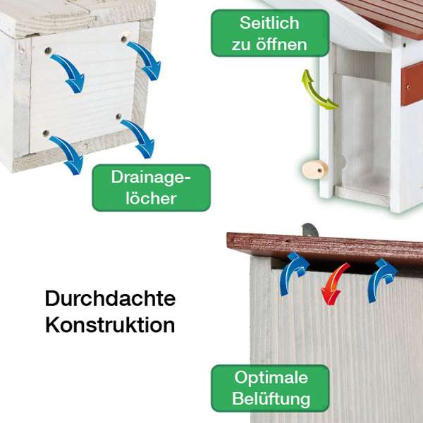 Entdecken Sie unseren hochwertigen Nistkasten für Wildvögel, ideal für den Außenbereich! Die Produktlinie "Free Life" von FOP wird aus heimischem Birken- und Fichtenholz gefertigt und erfüllt alle Nistbedürfnisse von Wildvögeln. Die verwendeten Farben sind natürlich ungiftig, sodass Sie sich keine Sorgen um die Sicherheit der gefiederten Bewohner machen müssen. Dank der mitgelieferten Adapterleisten können Sie das Einflugloch flexibel auf 28, 32 oder 38 mm anpassen, was eine optimale Zugänglichkeit gewährleistet. Eine praktische Sitzstange unterstützt die Vögel beim Ein- und Ausflug. Der Nistkasten lässt sich seitlich öffnen, um die Brut zu kontrollieren, und eine Plexiglasscheibe schützt die kleinen Bewohner. Drainagebohrungen in der Bodenplatte verhindern Staunässe, während Lüftungsschlitze unter dem Dach für einen idealen Luftaustausch sorgen. Mit den kompakten Maßen von ca. 17,5 x 17,5 x 28,5 cm (H) ist dieser Nistkasten die perfekte Wahl für Vogelliebhaber, die eine sichere und komfortable Unterkunft für Wildvögel schaffen möchten!